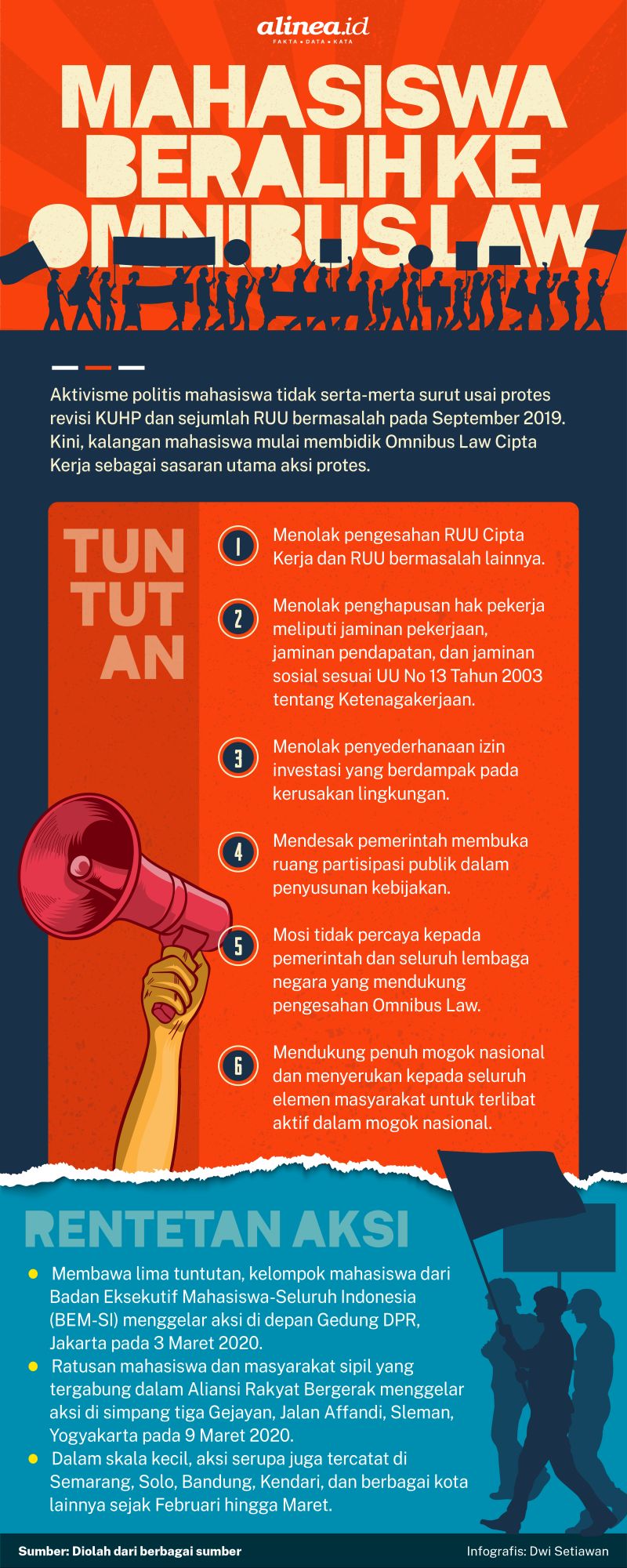 Apa Yang Dimaksud Dengan Rancangan Undangundang Cipta Kerja